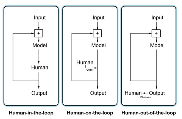 Accelerating Decision-Making 2024